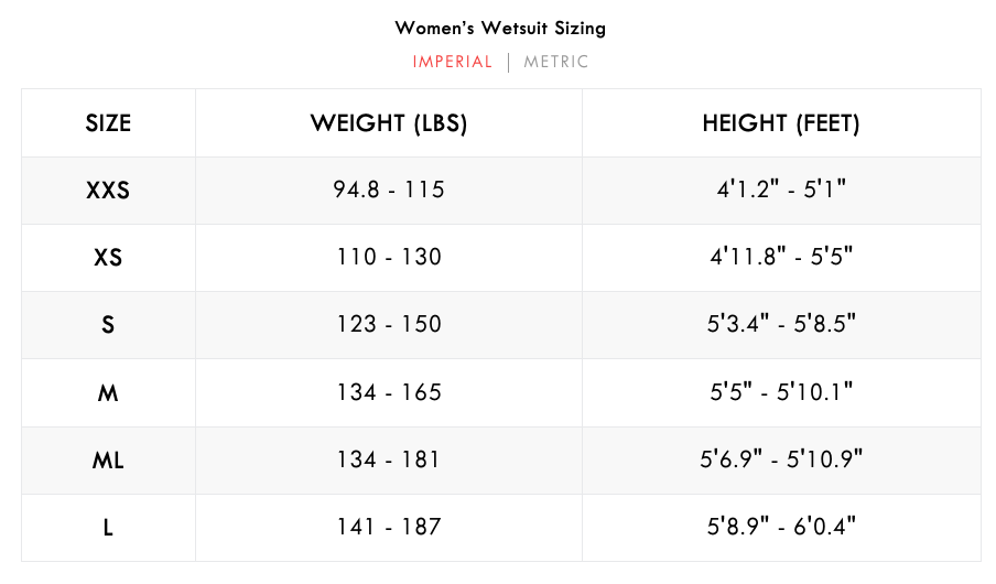 WAIHANA WOMEN’S TROPICAM SPEARFISHING WETSUIT