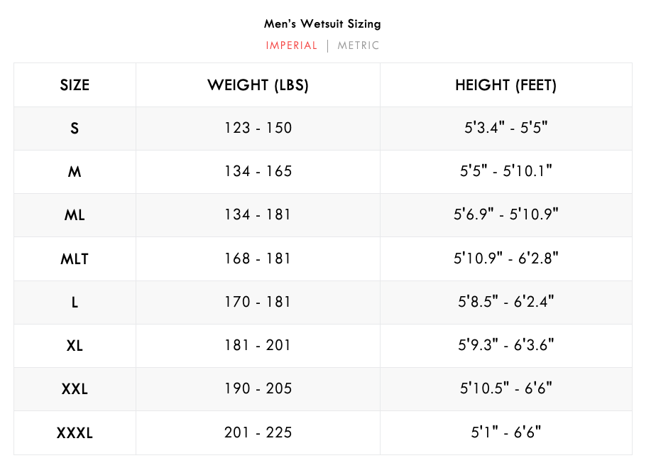 WAIHANA MEN'S RANGER GREEN ESSENTIALS PRO WETSUIT